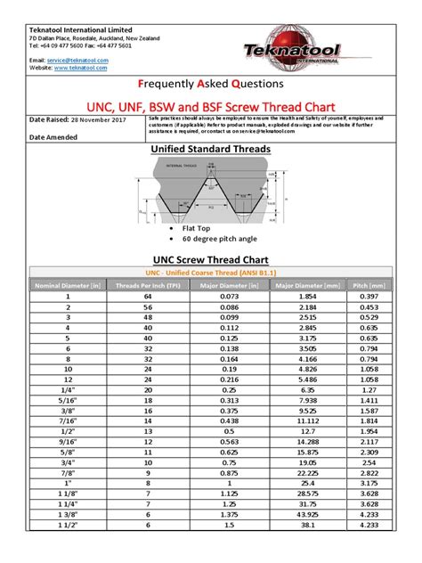 thread forming screw chart